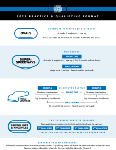 2022 nascar qualifying graphic 3