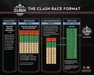 Format for the 2022 busch clash at the la coliseum. Graphic by nascar