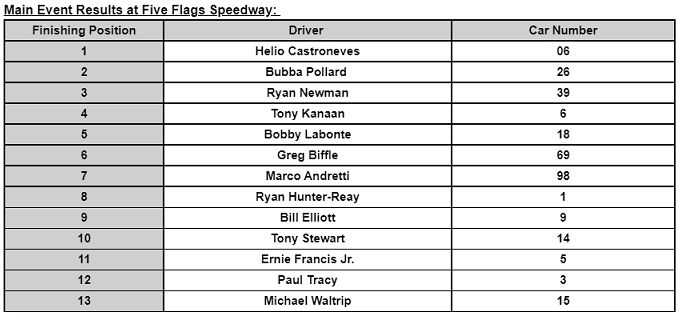 Camping World SRX Racing results from Five Flags Speedway