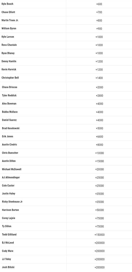 Betmgm odds nhms