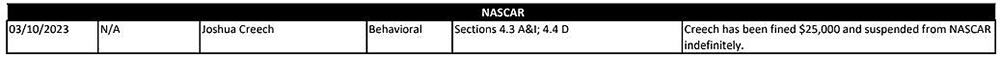 NASCAR Penalty Report