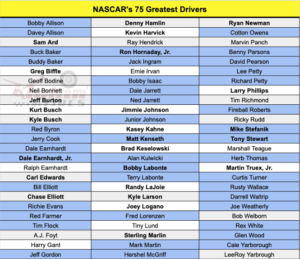 The odds say that the drivers named to nascar's 75 greatest drivers list stand a good chance of making it into the nascar hall of fame.
