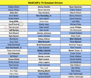 The odds say that the drivers named to NASCAR's 75 Greatest Drivers List stand a good chance of making it into the NASCAR Hall of Fame.