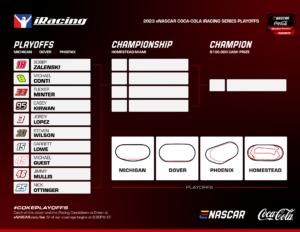 The eNASCAR Coca-Cola iRacing Series playoffs start at Michigan International Speedway with 10 drivers battling for the title.