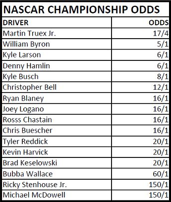 Las vegas oddsmakers position some nascar playoff drivers in interesting odds scenarios.