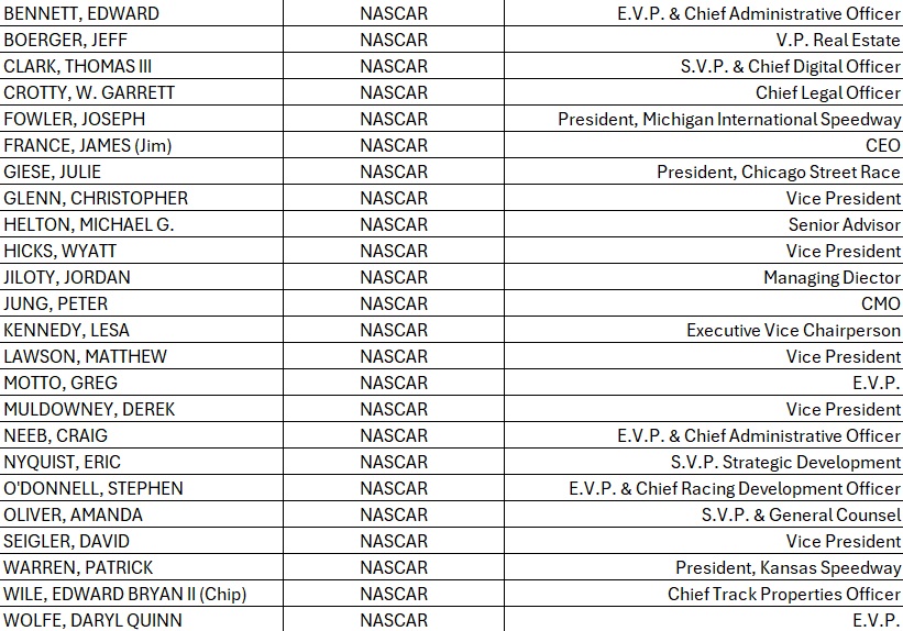 List of nascar employees who donated to speed pac in the 2023-2024 election cycle.